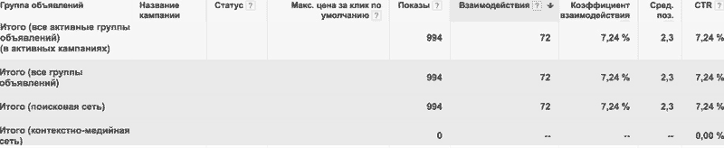 Кейс cpa AdWords на эссейную нишу с профитом 1010$