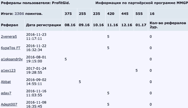 Кейс cpa cpa партнерки кейсы cpa
