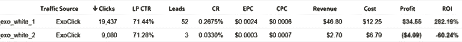 pop трафик, кейс cpa, кейсы cpa, cpa сети партнерская программа CPA﻿