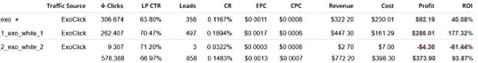 pop трафик, кейс cpa, кейсы cpa, cpa сети партнерская программа CPA﻿
