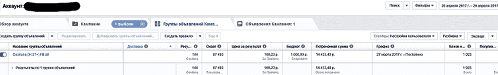 кейс cpa Facebook кейсы cpa, ROI, cpa сети, офферы, cpa партнерки