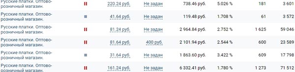 CPA кейс, заработок с таргета Вконтакте, платки, товарка