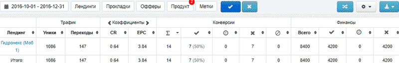 Инстаграм, CPA кейс, кейсы cpa, cpa сети, оффер cpa