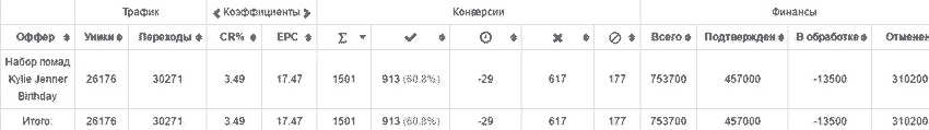 инстаграм оффер, CPA кейс, кейсы cpa, cpa сети, оффер, cpa