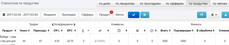 CPA кейс инстаграм кейсы cpa, cpa сети, оффер, cpa
