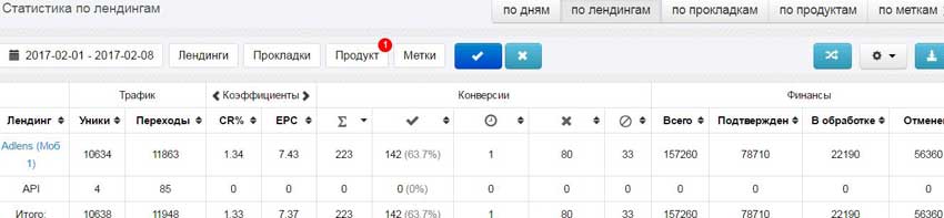 CPA кейсы арбитраж трафика слив на c инстаграма