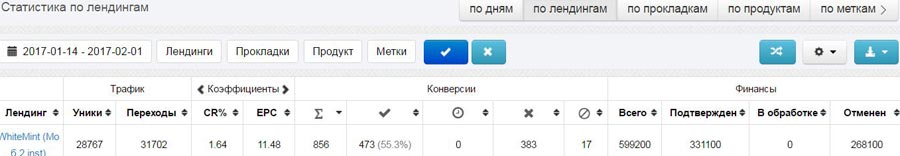 инстаграм CPA кейс, кейсы cpa, cpa сети, оффер cpa