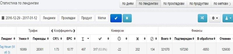 CPA кейс оффер cpa кейсы cpa, cpa сети