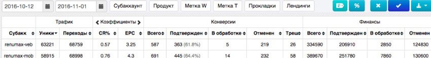 арбитраж трафика, CPA кейс, кейсы cpa, cpa сети, оффер, cpa