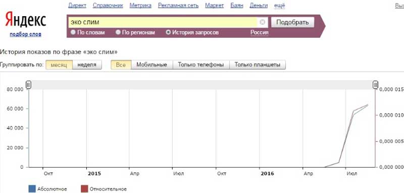 Заработок cpa арбитраж трафика CPA кейсы, арбитраж с Яндекса. Мини-кейс