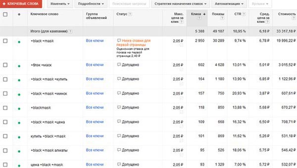 Google AdWords CPA кейс, трафик мобильный, кейсы cpa, cpa сети, оффер, cpa