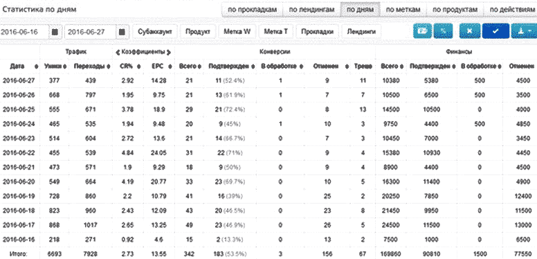Google AdWords CPA кейс, трафик мобильный, кейсы cpa, cpa сети, оффер, cpa