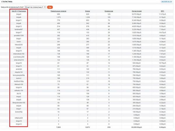 cpa кейсы арбитраж заработок паблики ВК рекламный пост, Rise of Balur, трафик, оффер cpa