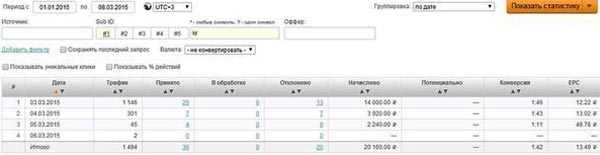 cpa кейсы арбитраж заработок, трафик, оффер cpa