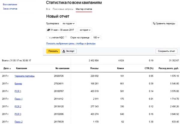cpa кейсы, Яндекс Директ, арбитраж заработок, трафик, оффер cpa