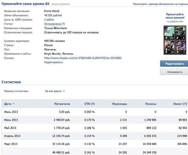 вконтакте, cpa кейсы, арбитраж заработок, трафик, оффер cpa, игра, CPA кейс, Prime World