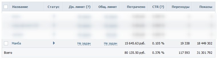 cpa кейсы, сайт знакомств cpa регистрации