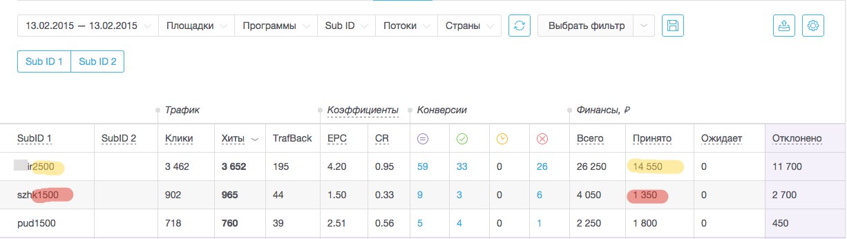 cpa заработок, cpa кейсы, жвачку, пабликов Вконтакте