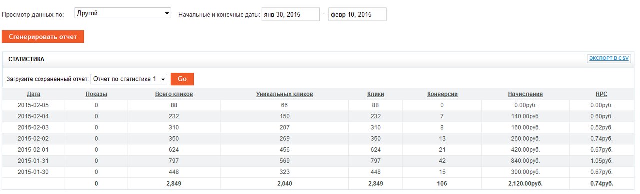 cpa кейсы, cpa заработок мобильные игры пабликов Вконтакте