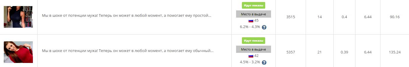 кейсы cpa, партнерский программа cpa сети офферы cpa