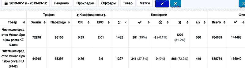 Статистика из партнерской проаграммы М1-Shop