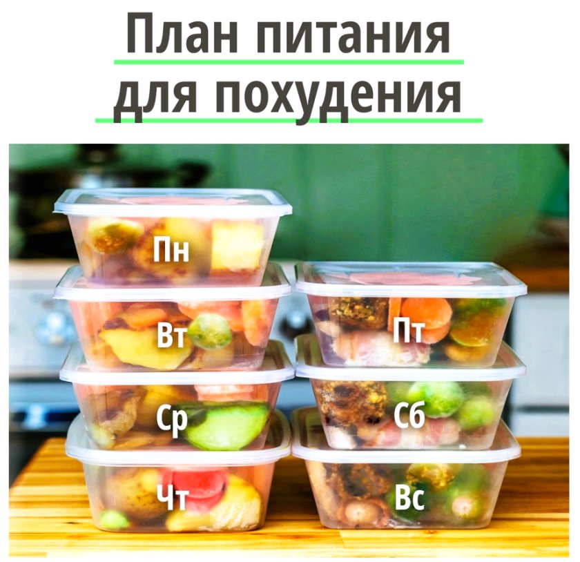 Креатив: план питания для похудения на неделю