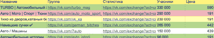 Таргет Вконтакте, кейс cpa, кейсы cpa, cpa сети, офферы, cpa партнерки CPA﻿